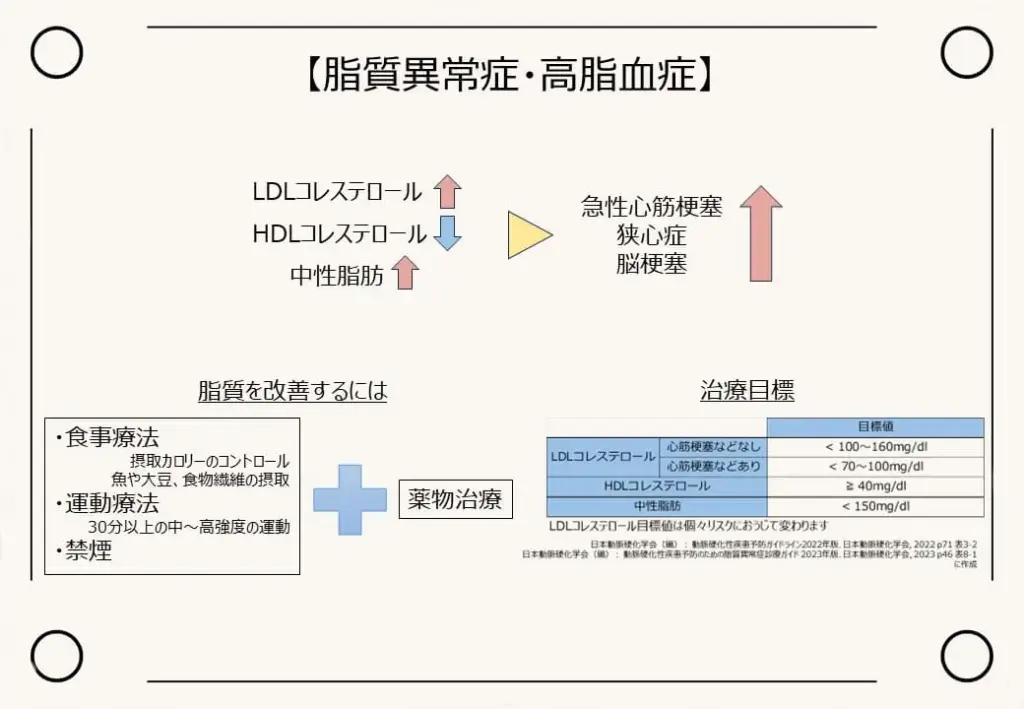 脂質異常症・高脂血症