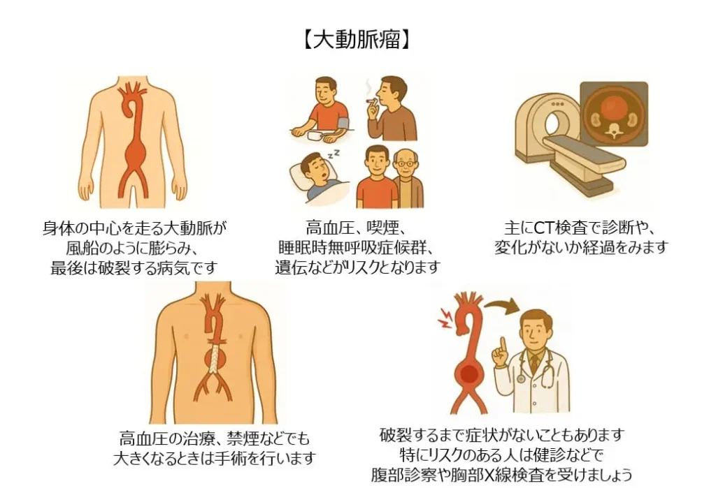大動脈瘤