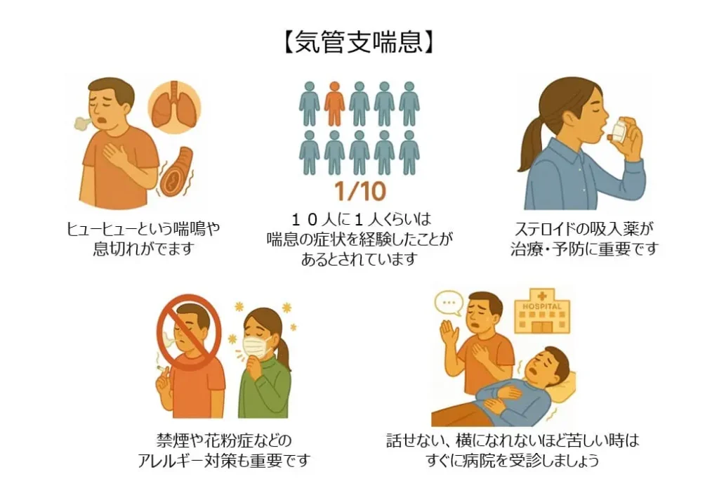 気管支喘息
